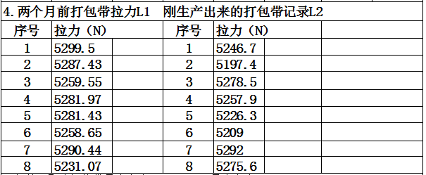 打包帶廠家